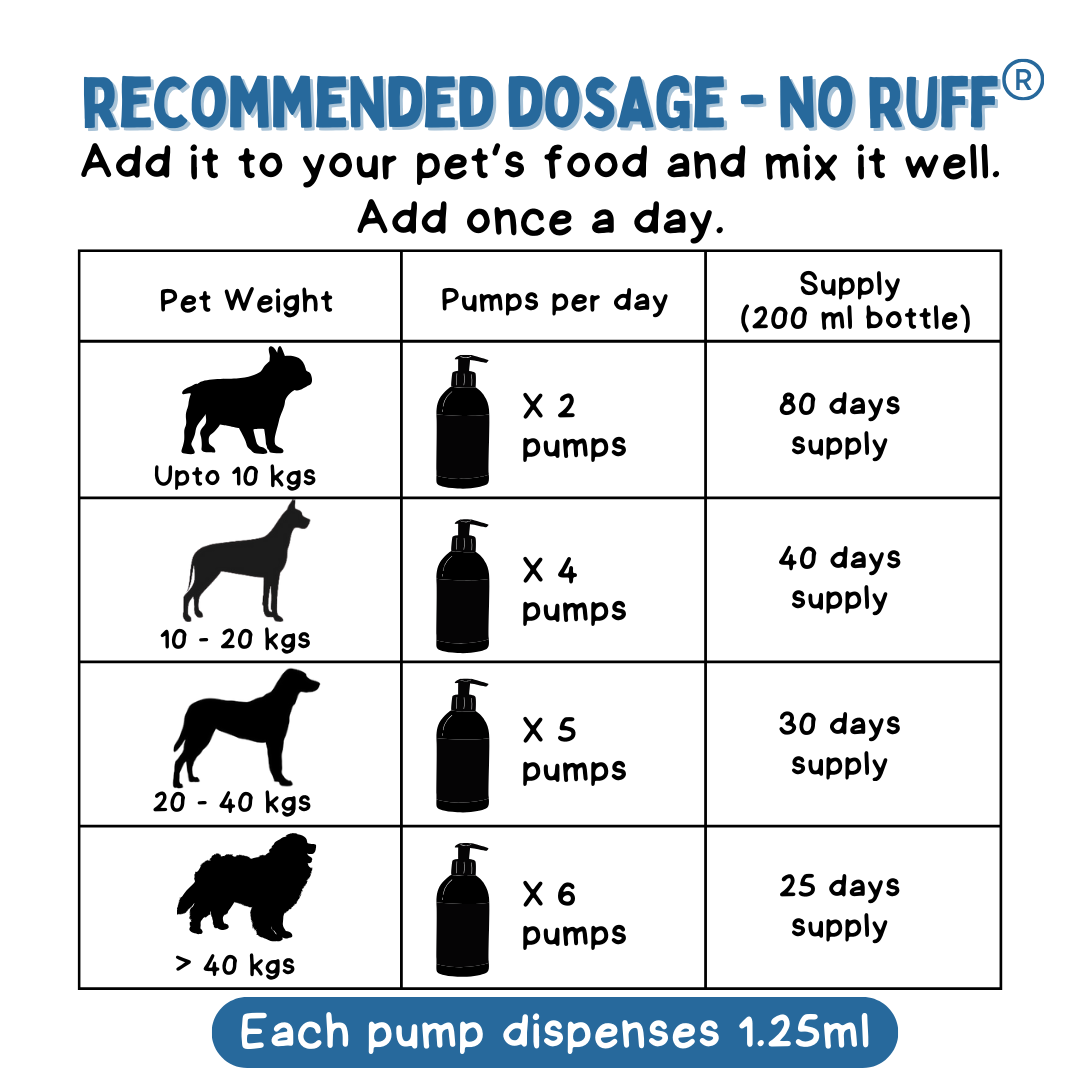 Recommended dosage guide — see text version below for details