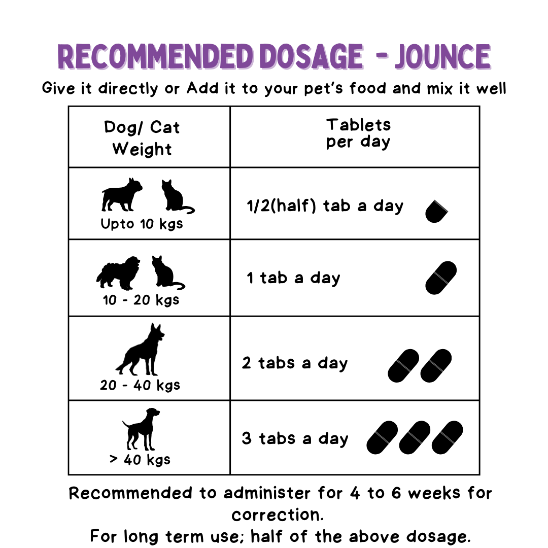 Recommended dosage guide — see text version below for details