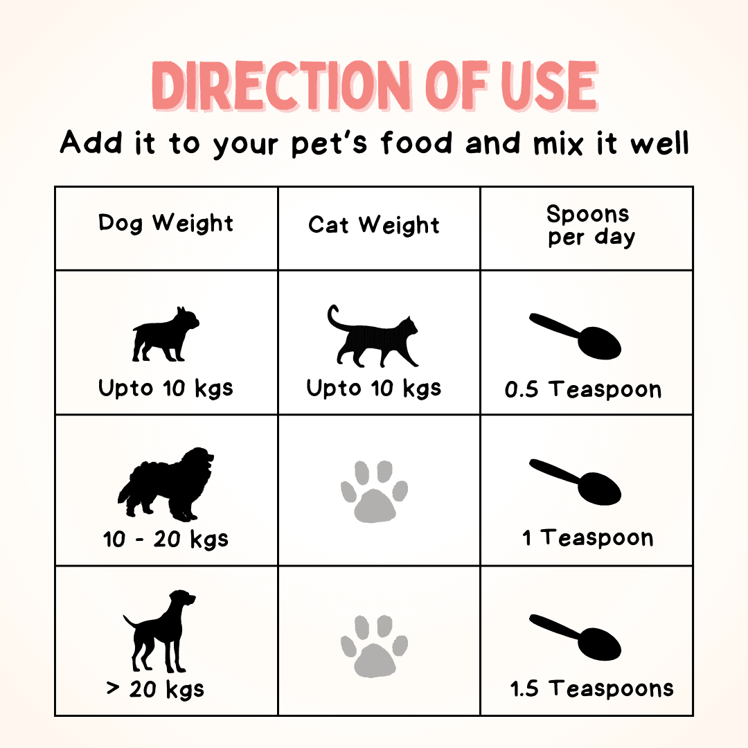 VITAM PAWS® - Daily Multivitamin - Unleash Wellness
