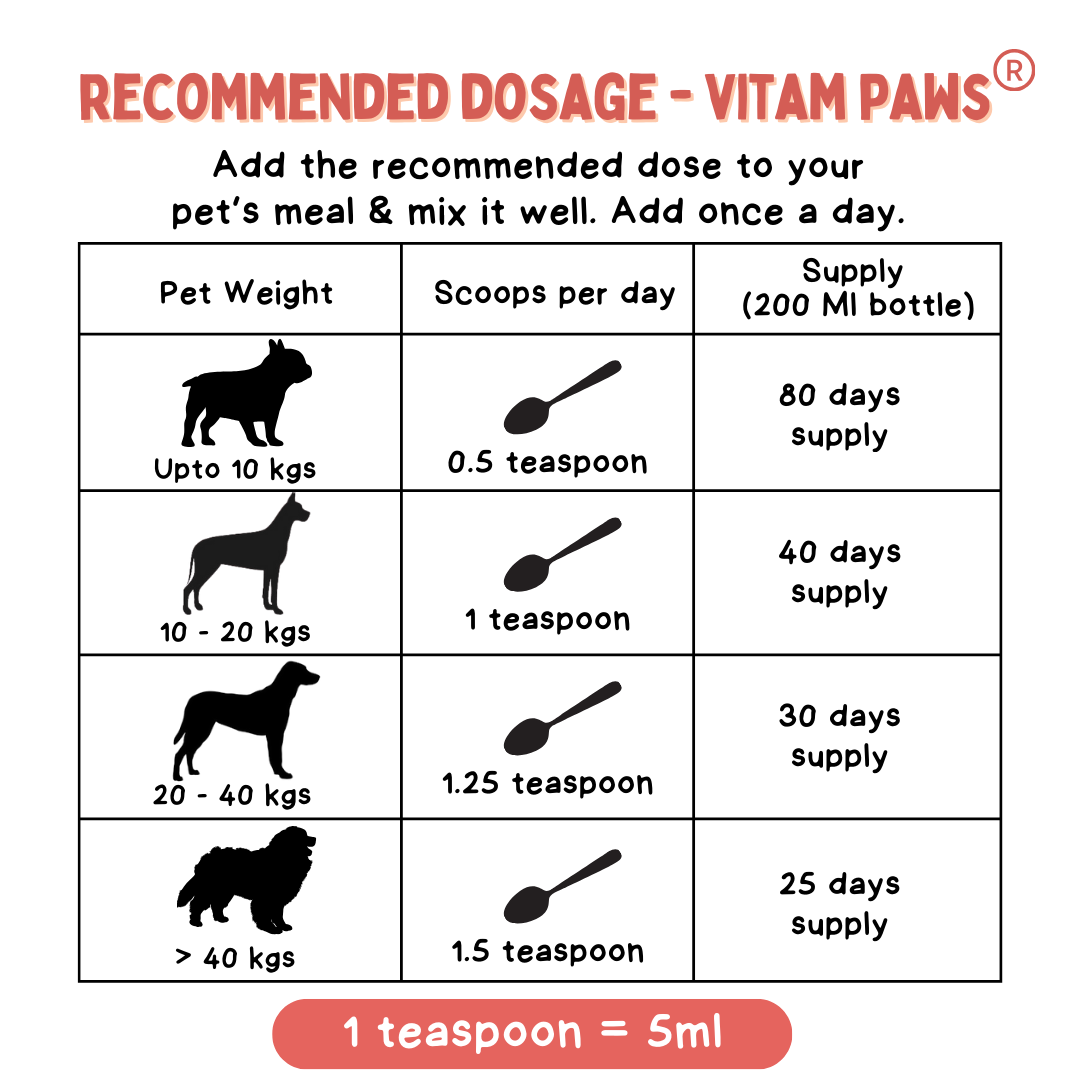 Recommended dosage guide