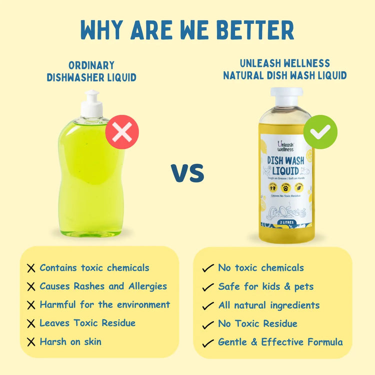Unleash Wellness pet-safe lime dish wash liquid bottle, natural ingredients, safe for dogs, gentle on skin, dog health product